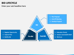 Bid Lifecycle PowerPoint and Google Slides Template - PPT Slides