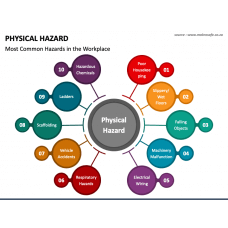 Chemical Hazards PowerPoint Template and Google Slides Theme