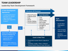 Team Leadership PPT Slide 9