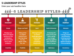 types of leadership presentation