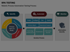 RPA Testing Animated Presentation - SketchBubble