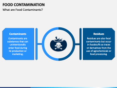 Food Contamination PowerPoint and Google Slides Template - PPT Slides