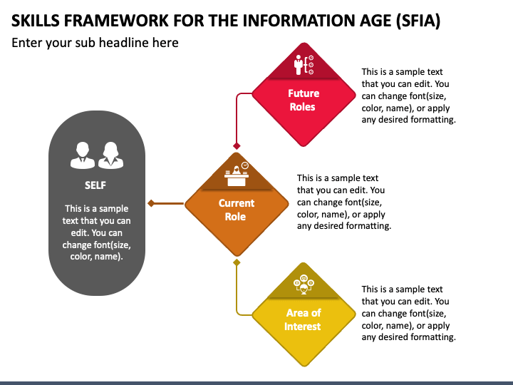 Skills Framework for the Information Age (SFIA) PowerPoint and Google - Skills Framework For The Information Age