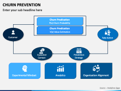 Churn Prevention PowerPoint Template - PPT Slides