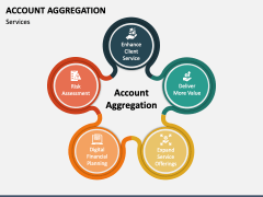 Account Aggregation PowerPoint and Google Slides Template - PPT Slides