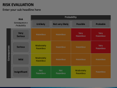 Risk Evaluation PowerPoint and Google Slides Template - PPT Slides