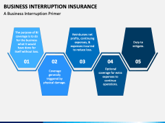 Business Interruption Insurance PowerPoint And Google Slides Template ...