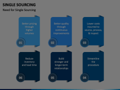 Single Sourcing Animated Presentation - SketchBubble