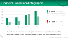 Online Course Business Plan PPT Slide 12
