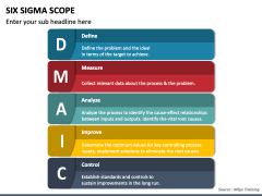 Six Sigma Scope PowerPoint Template - PPT Slides