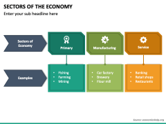 Sectors of the Economy PowerPoint Template - PPT Slides