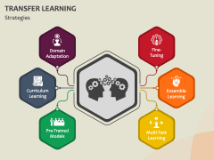 Transfer Learning PowerPoint and Google Slides Template - PPT Slides