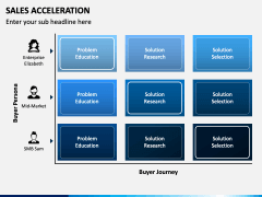 Sales Acceleration PowerPoint and Google Slides Template - PPT Slides