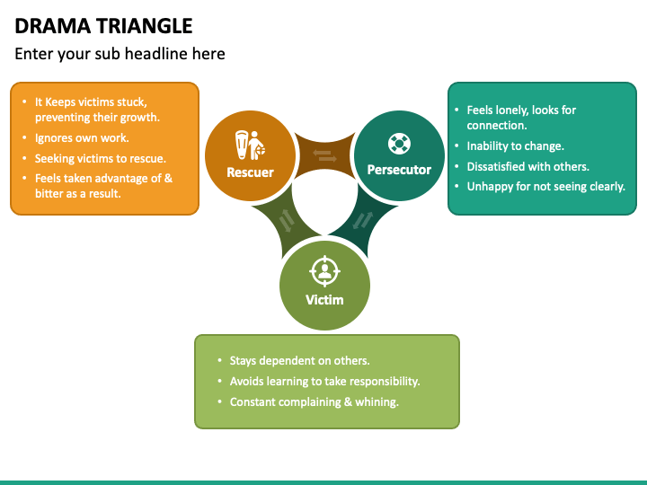 Drama Triangle PowerPoint and Google Slides Template - PPT Slides