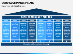 Good Governance Pillars PowerPoint And Google Slides Template - PPT Slides