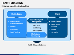 Health Coaching PowerPoint and Google Slides Template - PPT Slides