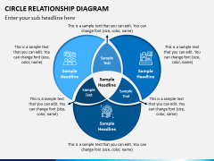 Circle Relationship Diagram PowerPoint and Google Slides Template - PPT ...