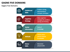 Gagne Five Domains PPT Slide 1