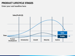 Product Lifecycle Stages PPT Slide 2