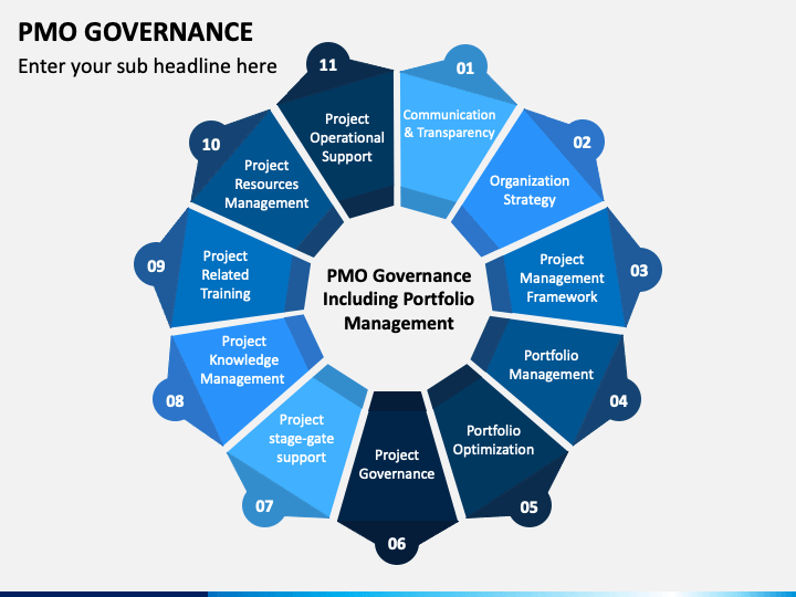 PMO Governance PowerPoint Template PPT Slides