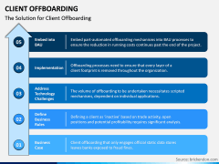 Client Offboarding PPT Slide 2