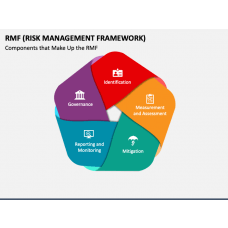 Risk Management Templates for PowerPoint and Google Slides | SketchBubble