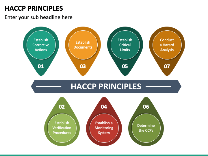 HACCP Principles PPT Slide 1
