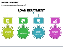 Loan Repayment PPT Slide 4