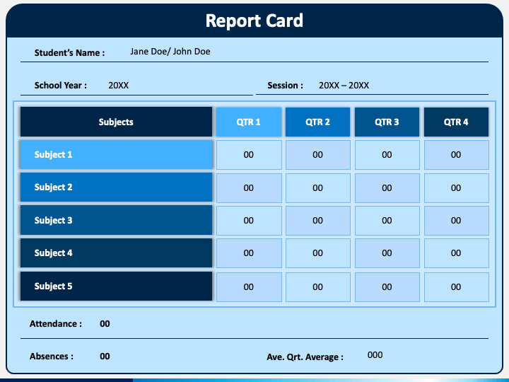 presentation report card