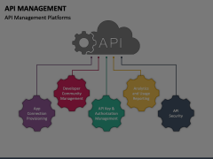 API Management PowerPoint and Google Slides Template - PPT Slides