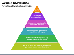 Swollen Lymph Nodes PPT Slide 4