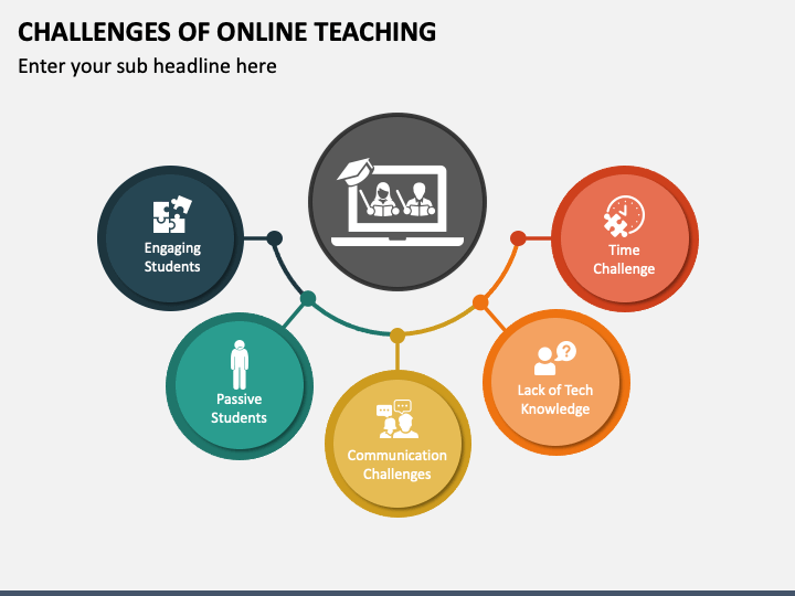 Challenges of Online Teaching PPT Slide 1
