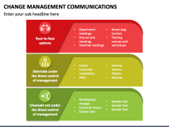 Change Management Communications PowerPoint and Google Slides Template