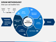 SCRUM Methodology PowerPoint and Google Slides Template - PPT Slides