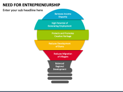 Need for Entrepreneurship PowerPoint Template - PPT Slides
