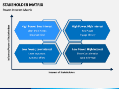 Stakeholder Matrix PPT Slide 1