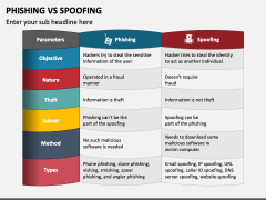 Phishing Vs Spoofing PowerPoint And Google Slides Template - PPT Slides