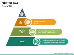 Point of Sale PPT Slide 2