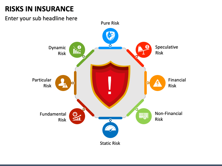 Risks in Insurance PowerPoint Template PPT Slides