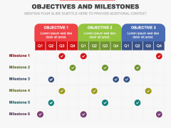 Objectives and Milestones PPT Slide 3