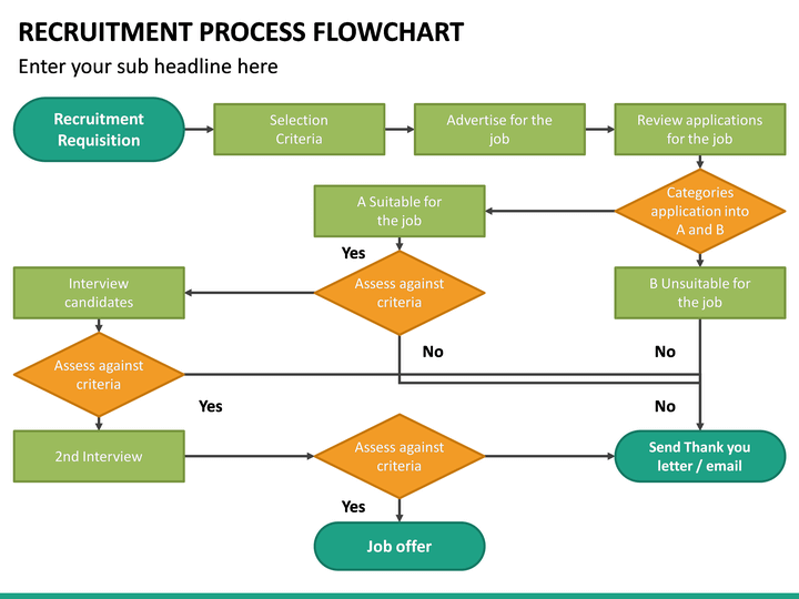 Recruitment Process Flowchart PowerPoint Template PPT Slides