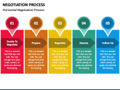 Negotiation Process PPT Slide 5