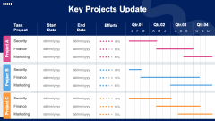 Key Projects Update PPT Slide 2