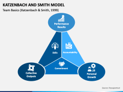 The Katzenbach and Smith Model PPT Slide 3