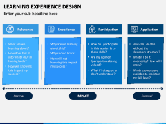 Learning Experience Design PPT Slide 10