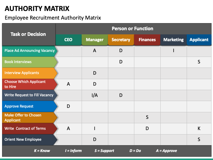 Delegation Of Authority Matrix