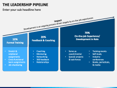 The Leadership Pipeline PPT Slide 1