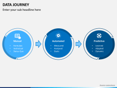 Data Journey PowerPoint and Google Slides Template - PPT Slides