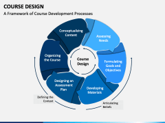Course Design PowerPoint and Google Slides Template - PPT Slides