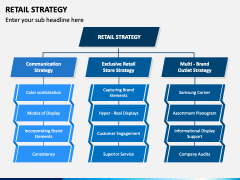 Retail Strategy PowerPoint and Google Slides Template - PPT Slides